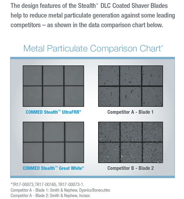 shaver-metal-particulate-comparison-chart