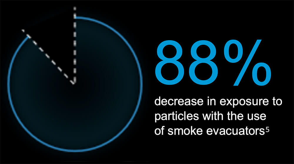 Gráfico circular que muestra solo un 12 % restante