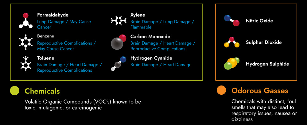 PX5 Chemical Infographic Key